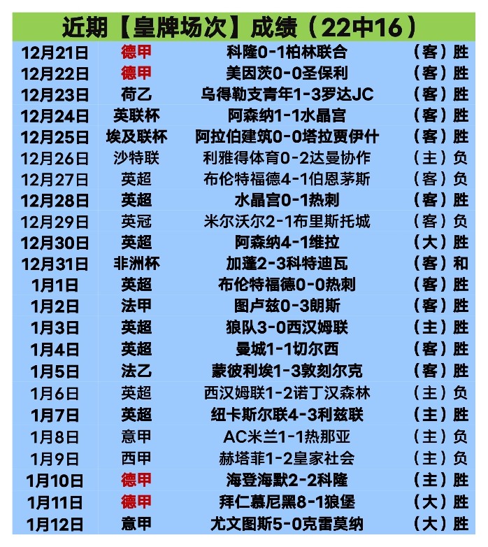 馬德里競技,逆風翻盤赫,塔菲,宝威体育,宝威体育官网,宝威体育官方,宝威体育下载