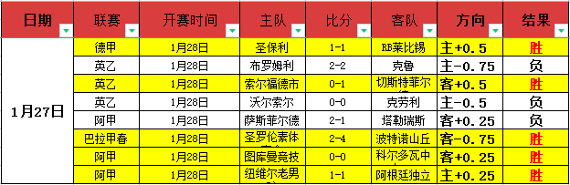 哥伦甲两连,胜球队对阵,负对手分析,宝威体育,宝威体育官网,宝威体育官方,宝威体育下载