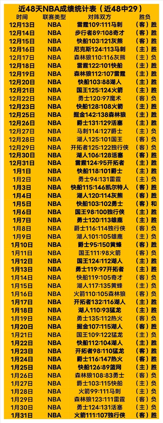 罗瑟汉姆数,据分析,英甲赛场实,宝威体育,宝威体育官网,宝威体育官方,宝威体育下载