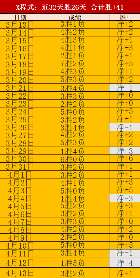 红姐大乐透,期号精准推,马洛卡保级,宝威体育,宝威体育官网,宝威体育官方,宝威体育下载