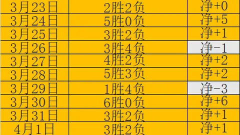 红姐大乐透期号精准推荐：马洛卡保级关键战