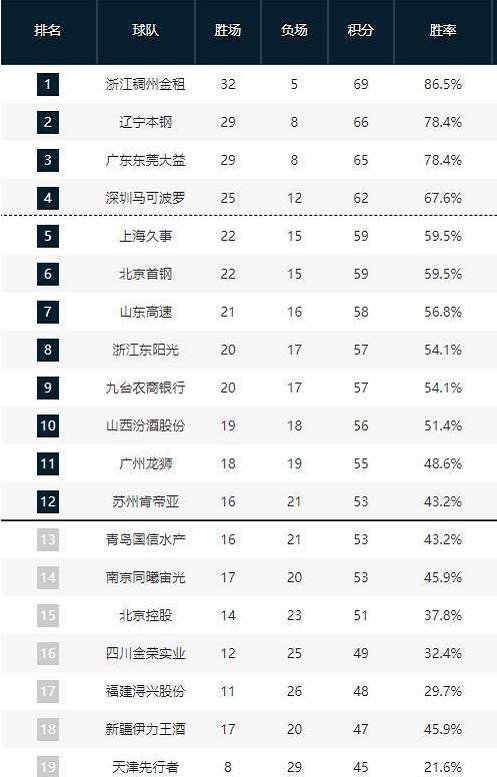 这些案例无